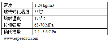 ABS性质表